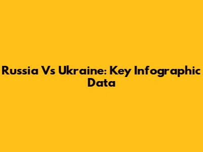 Russia Vs Ukraine: Key Infographic Data